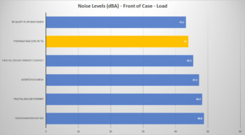 tt core p6 noise front load