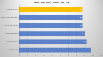 tt core p6 noise side idle