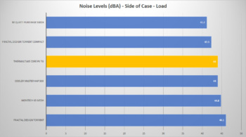 tt core p6 noise side load