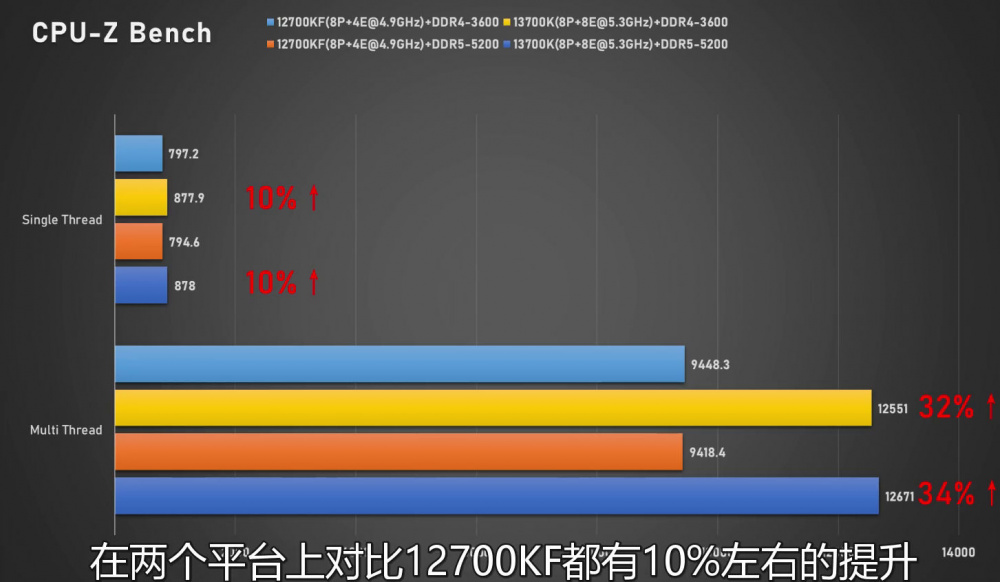 13700K CPUZ