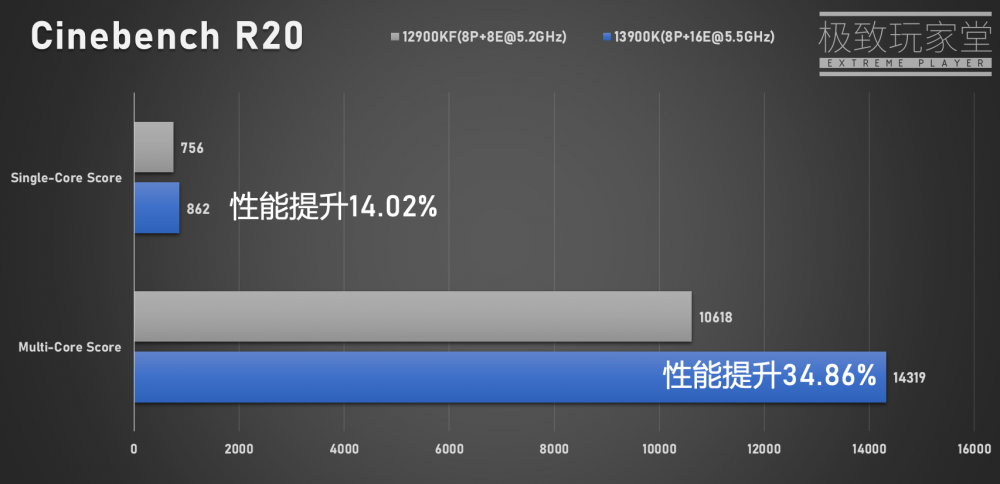 13900K QS CBR20