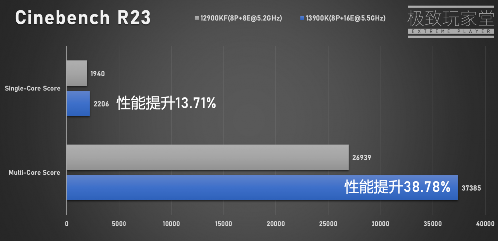 13900K QS CBRR23