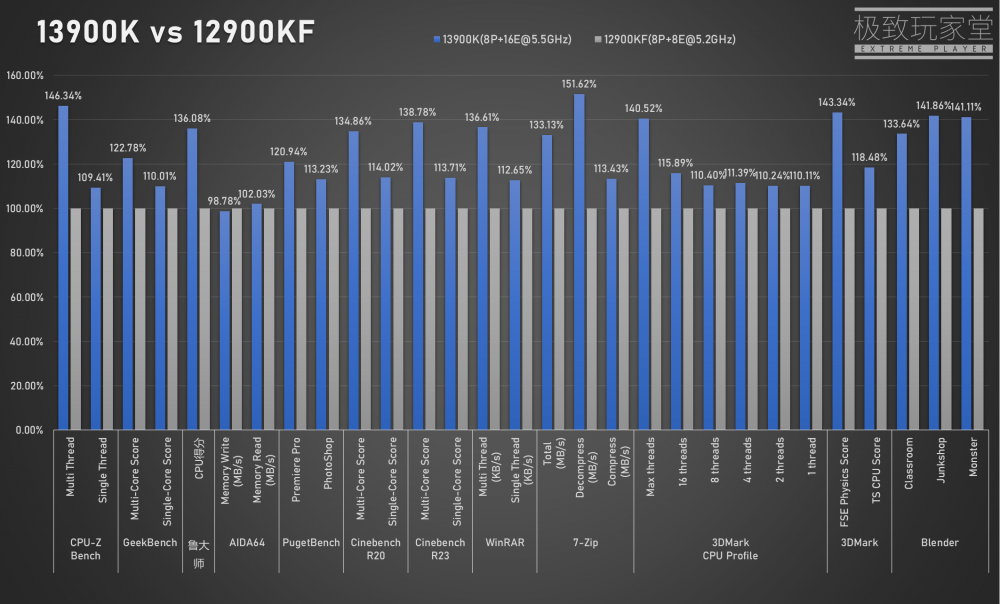 13900K QS TEST1