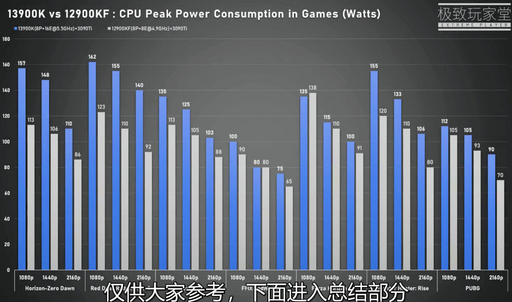 13900K power