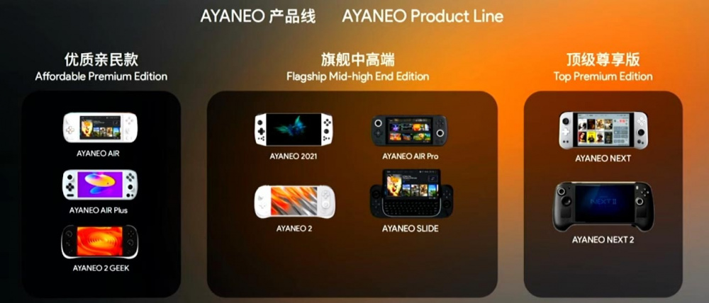 AYANEO PRODUCT SERIES