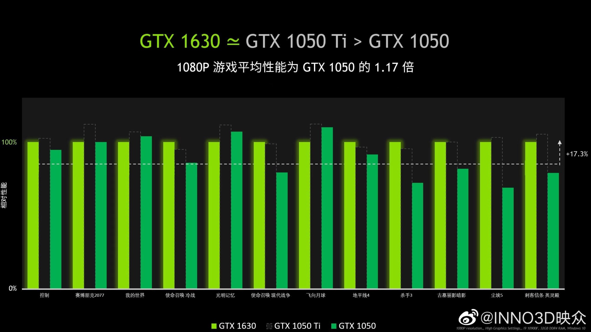 INNO3D GTX 1630 1 scaled