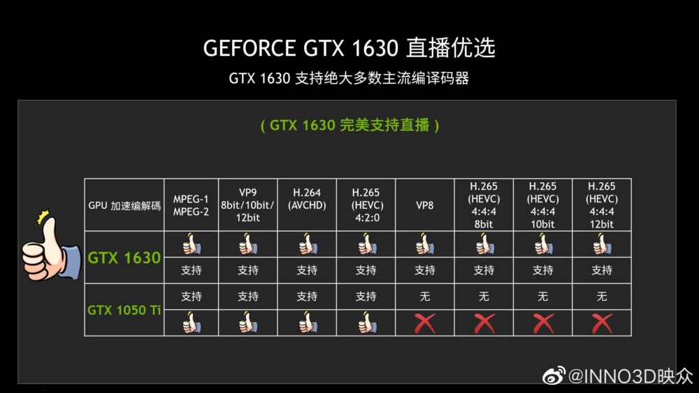 INNO3D GTX 1630 2