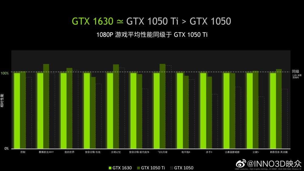 INNO3D GTX 1630 3