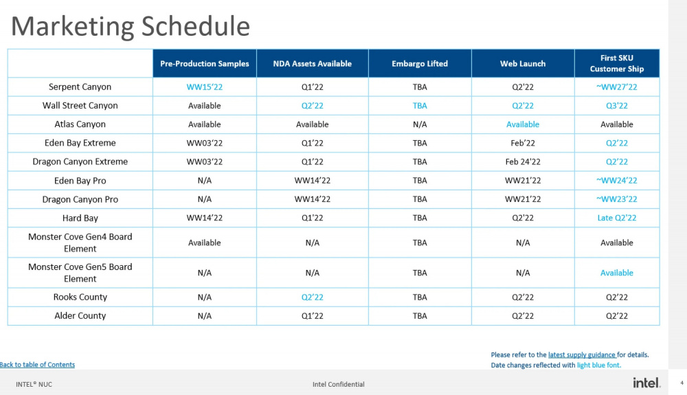 INTEL NUC 13 ROADMAP 1