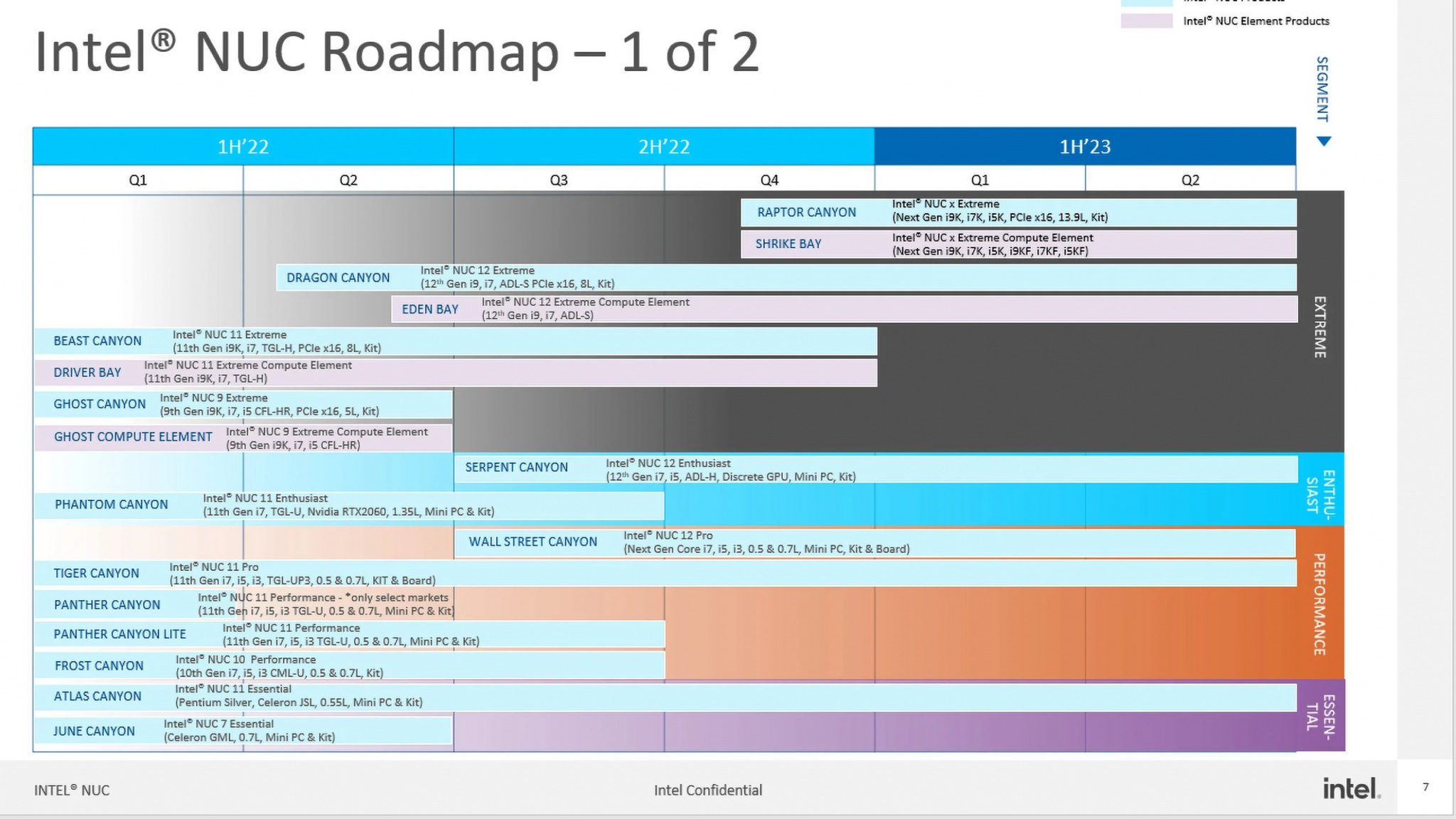 INTEL NUC 13 ROADMAP 2 scaled