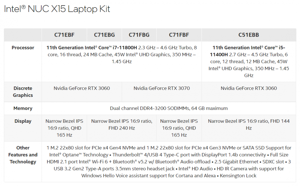 INTEL NUC X15 TIGER LAKE