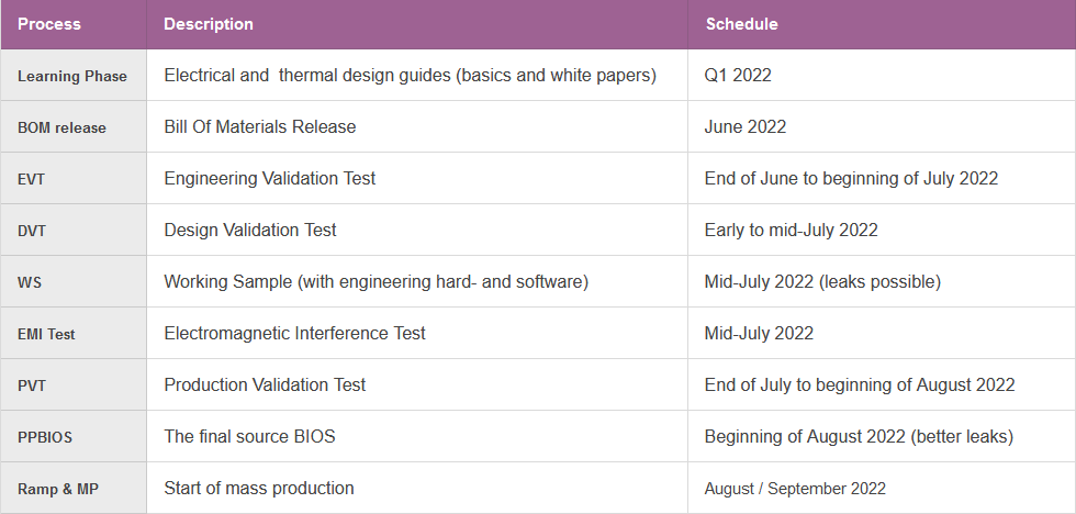 Schedule