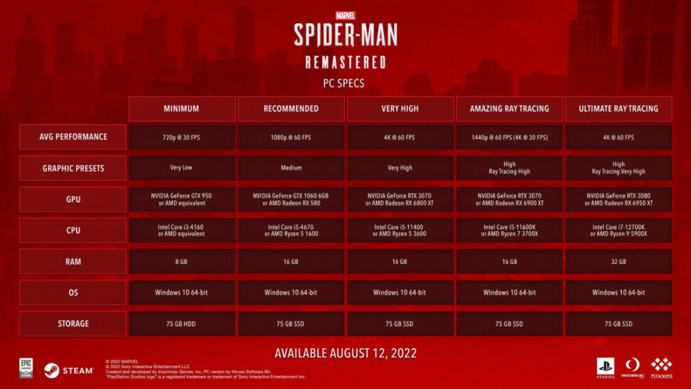 WCCFspidermanPC2 1100x619 1