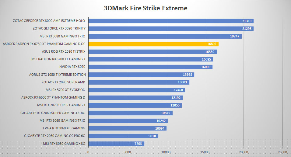 asrock rx6750xt 3dmark fire