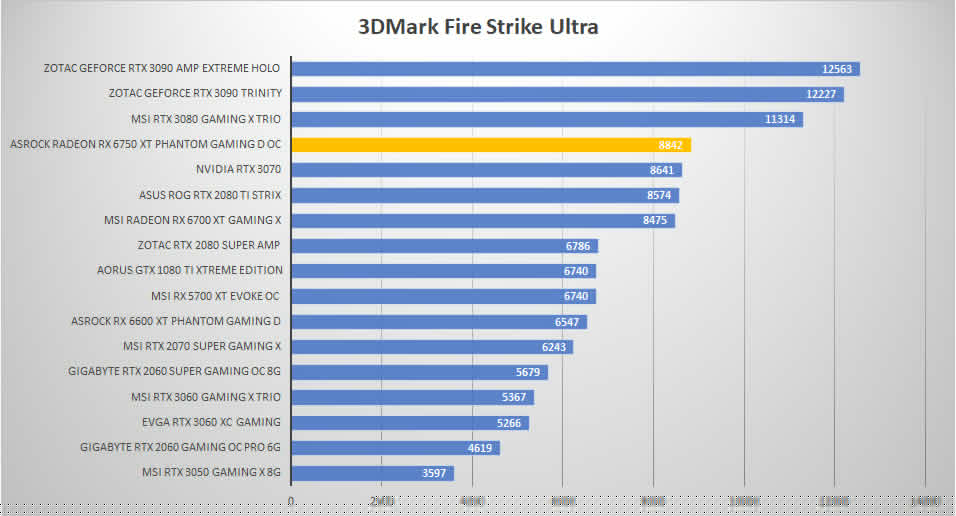 asrock rx6750xt 3dmark fire ultra