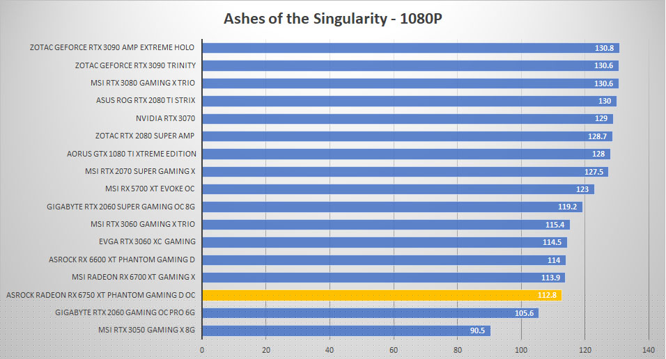 asrock rx6750xt ashes 1080p