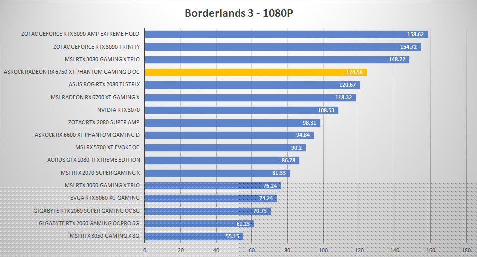 asrock rx6750xt borderlands 1080p