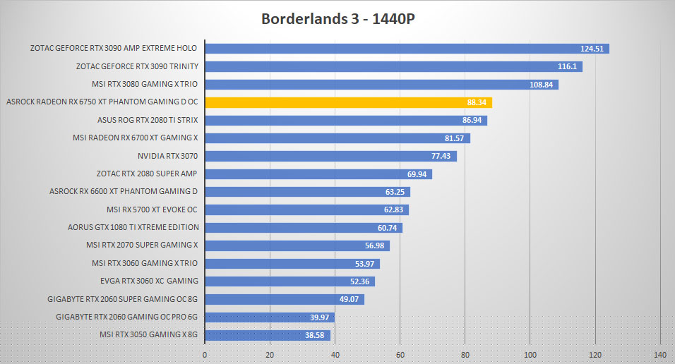 asrock rx6750xt borderlands 1440p