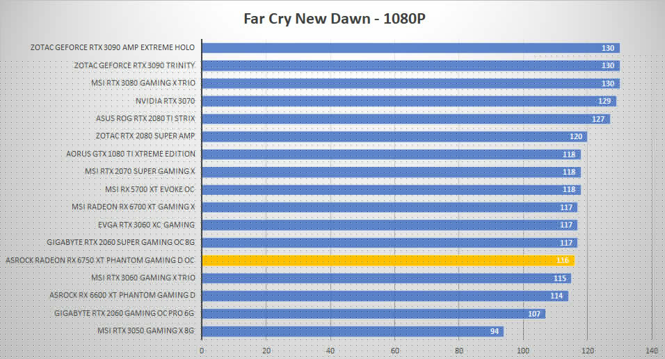 asrock rx6750xt farcry 1080p