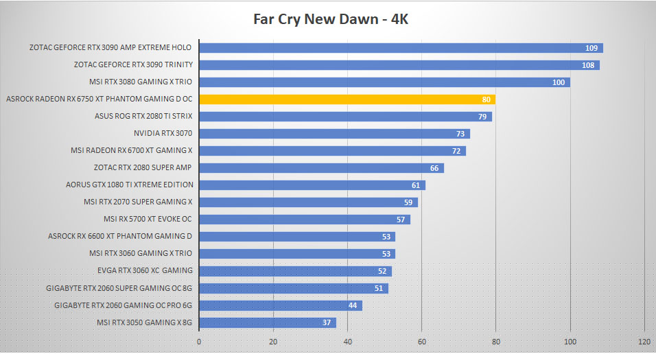 asrock rx6750xt farcry 4k