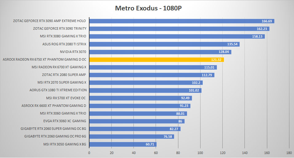 asrock rx6750xt metro 1080p