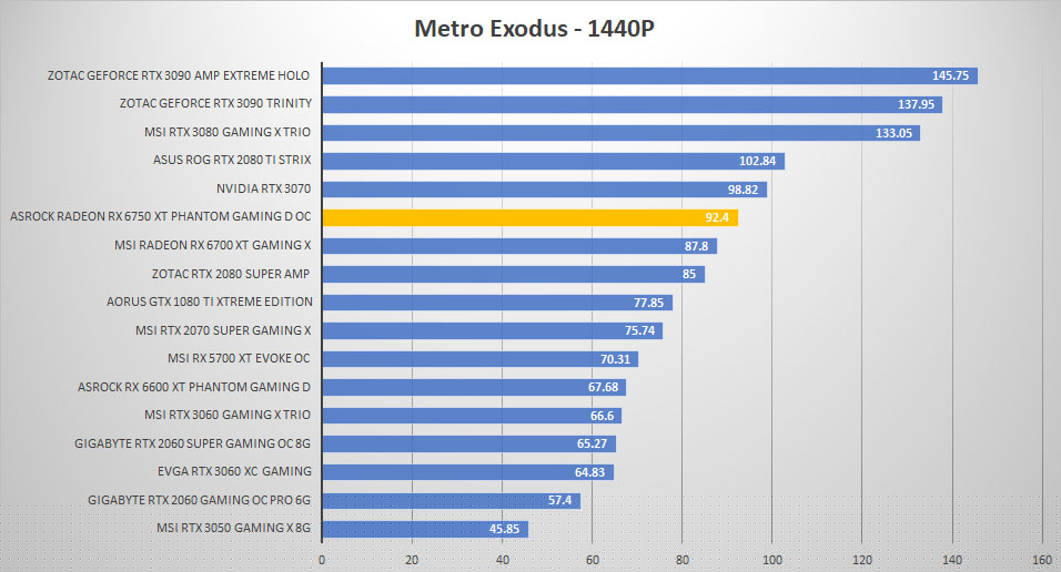 asrock rx6750xt metro 1440p