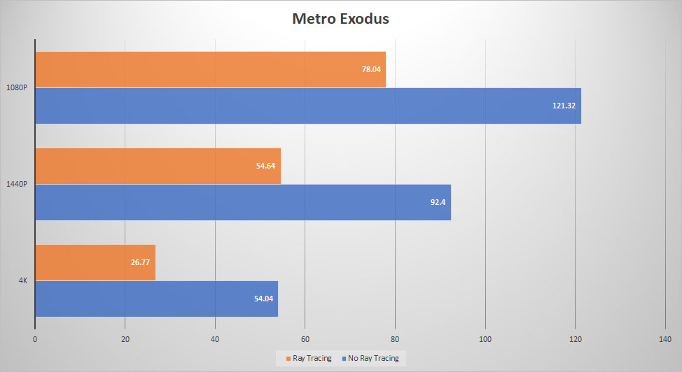 asrock rx6750xt metro raytracing