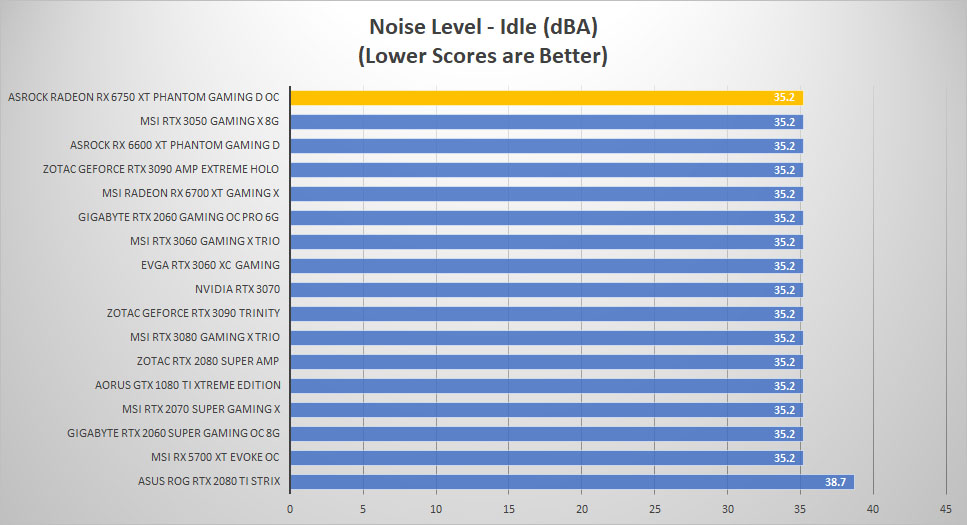 asrock rx6750xt noise idle