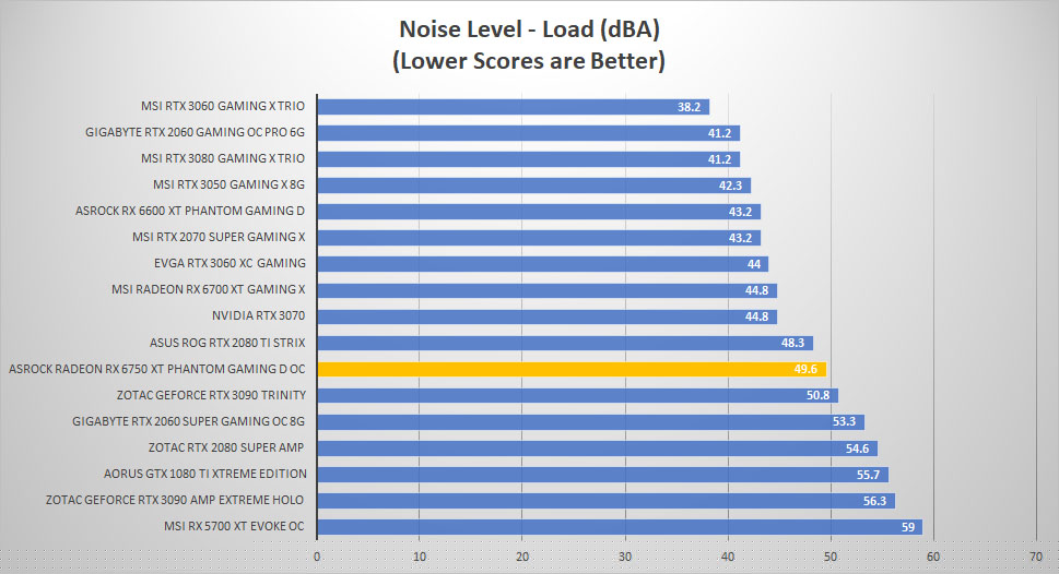 asrock rx6750xt noise load