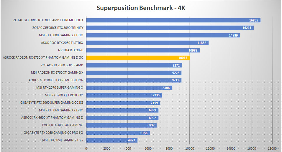 asrock rx6750xt sp 4k