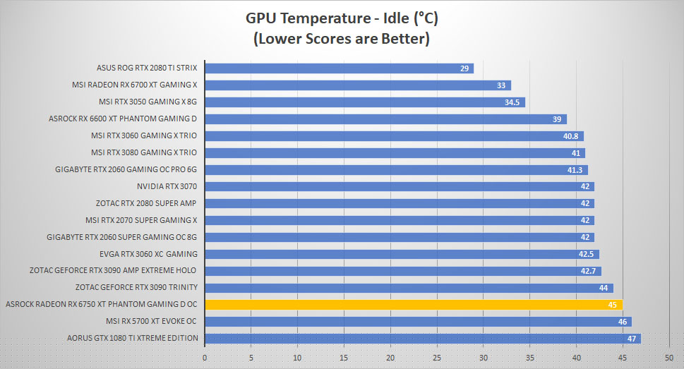 asrock rx6750xt temp idle