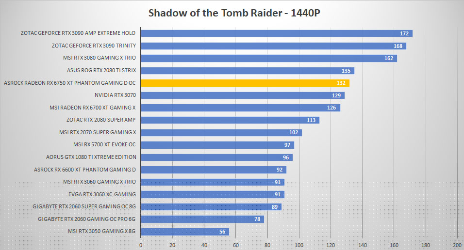 asrock rx6750xt tomb 1440p