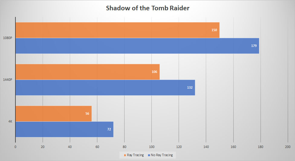 asrock rx6750xt tomb raytracing