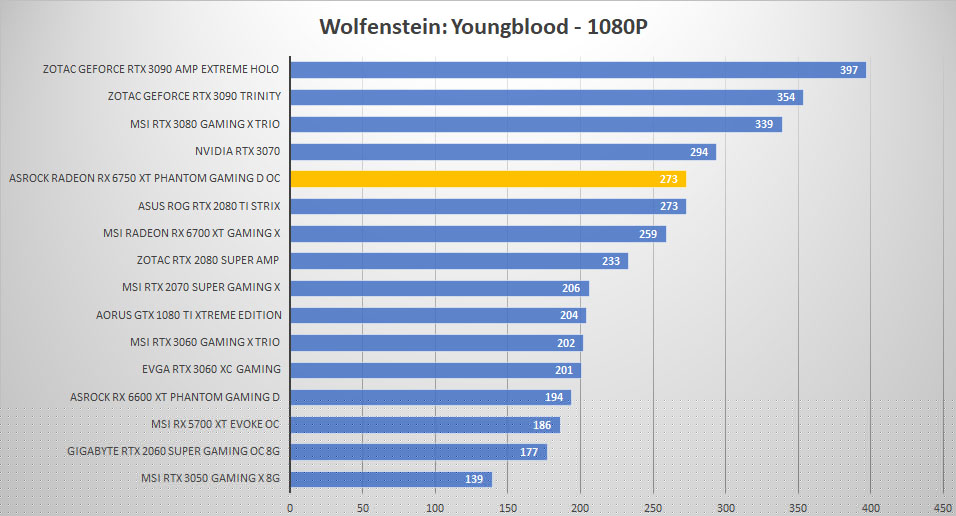 asrock rx6750xt wolf 1080p