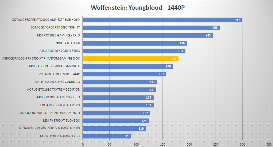 asrock rx6750xt wolf 1440p