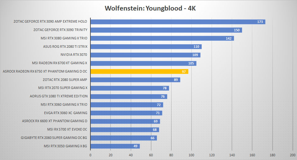 asrock rx6750xt wolf 4k