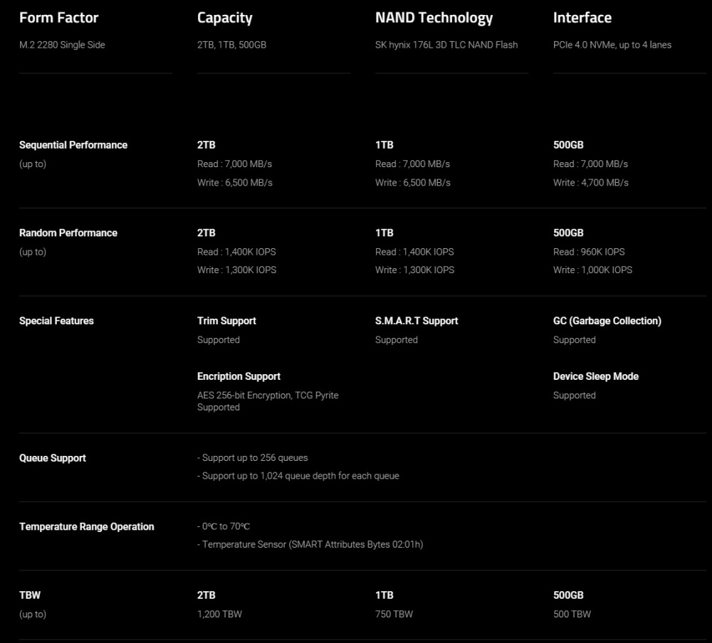 platinum p41 specs