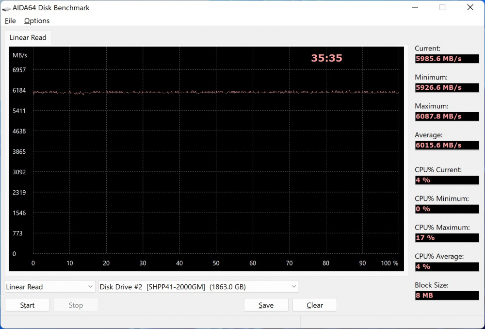 sk hynix platinum p41 aida read