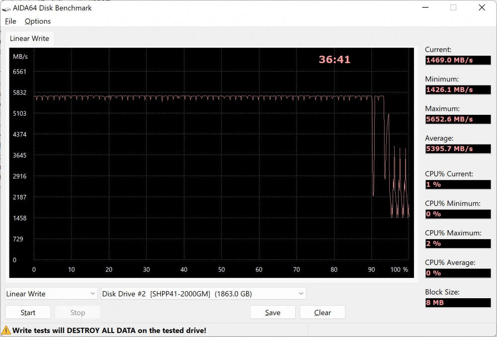 sk hynix platinum p41 aida write