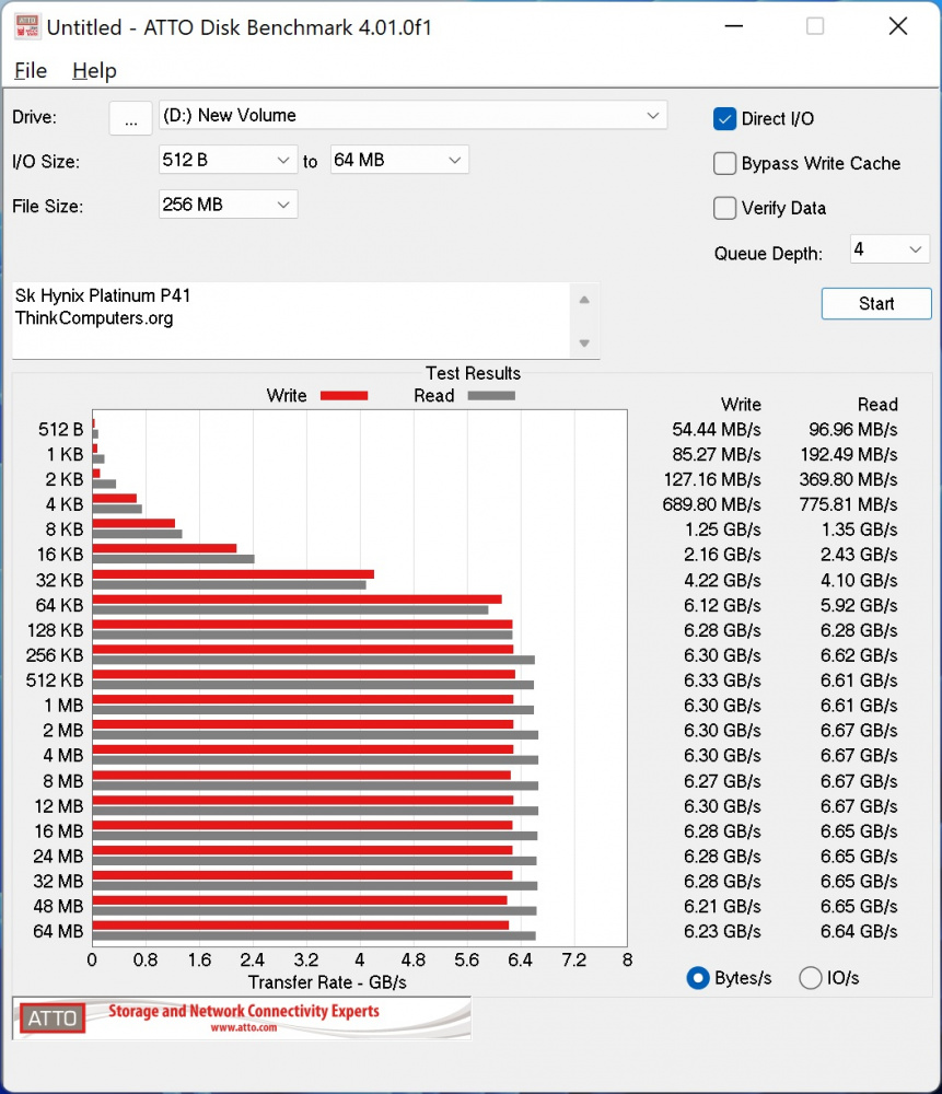 sk hynix platinum p41 atto