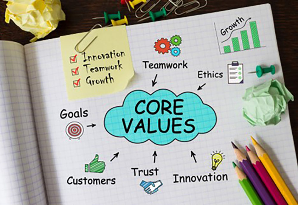 work core values 2022 1