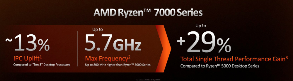 AMD RYZEN 7000 1 1