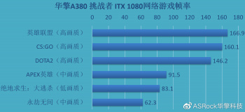 ASROCK ARC A380 5