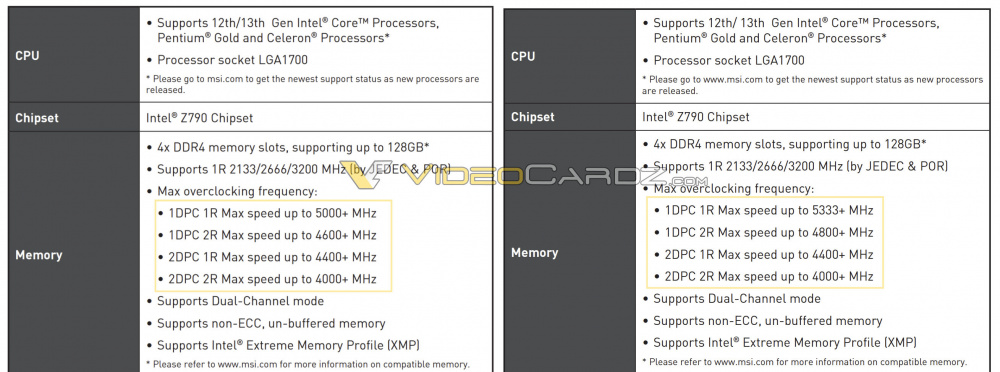 INTEL Z790 DDR4 MEMORY