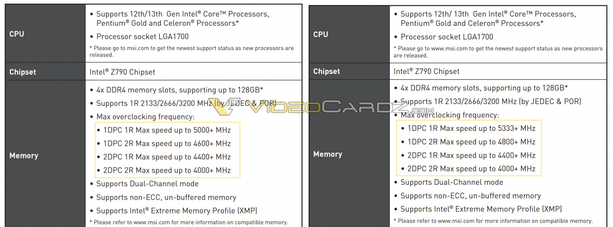 INTEL Z790 DDR4 MEMORY scaled