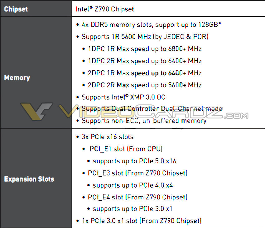 INTEL Z790 SERIES DDR5