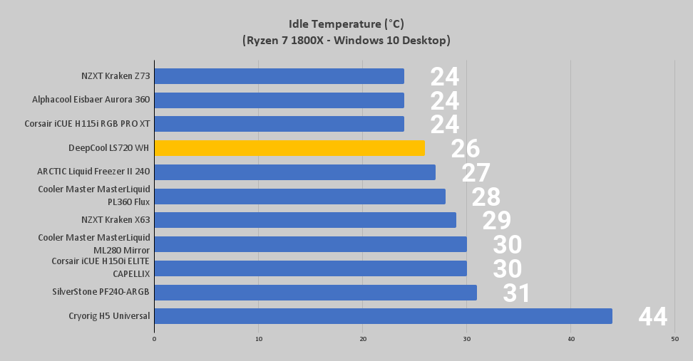 DeepCool LS720 WH