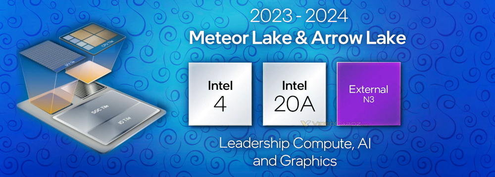 Intel Meteor Arrow Lake Hero Banner