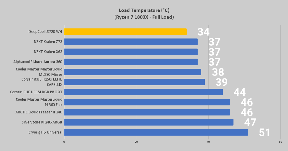 DeepCool LS720 WH