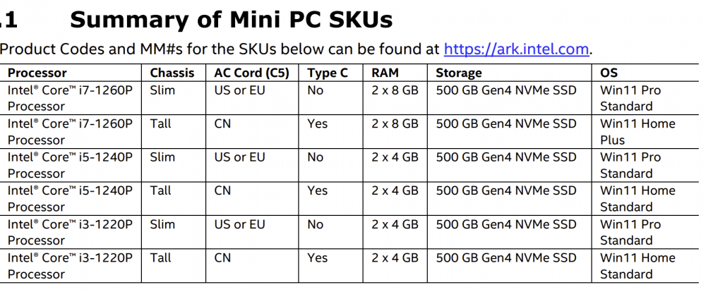 NUC 12 PRO SPECS
